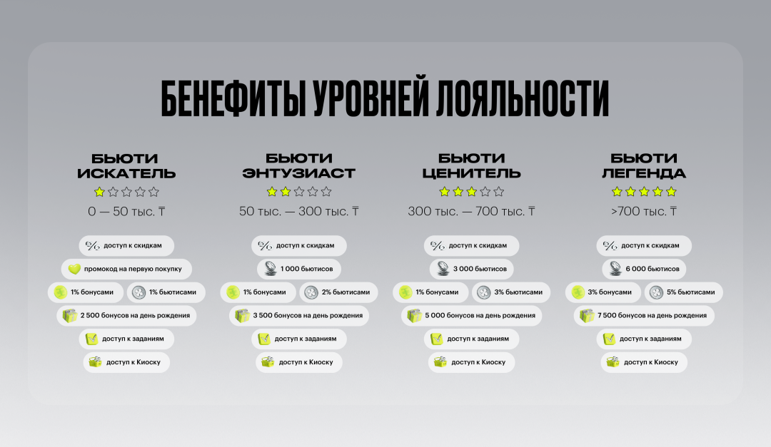 «Золотое Яблоко» открывают в Казахстане Лаймовый клуб