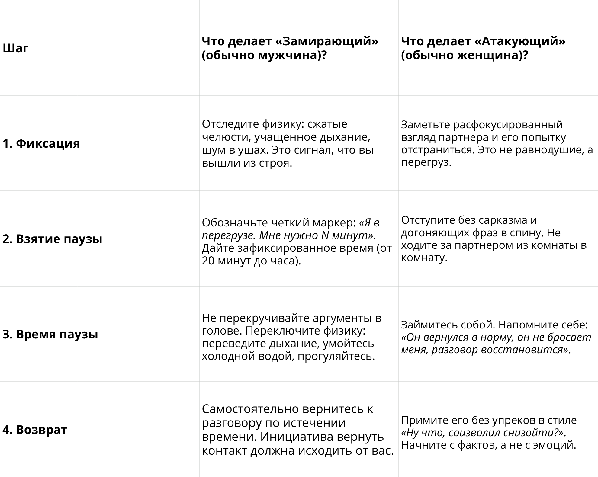 Cтоунволлинг